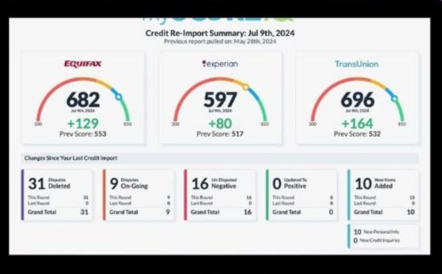 Credit score improvement testimonial (client identity private)