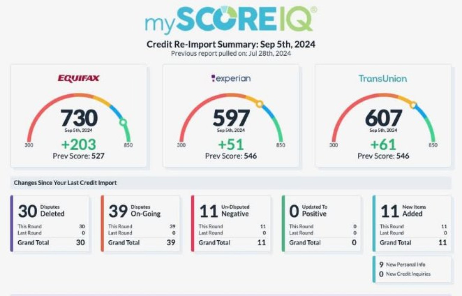 Credit score improvement testimonial (client identity private)