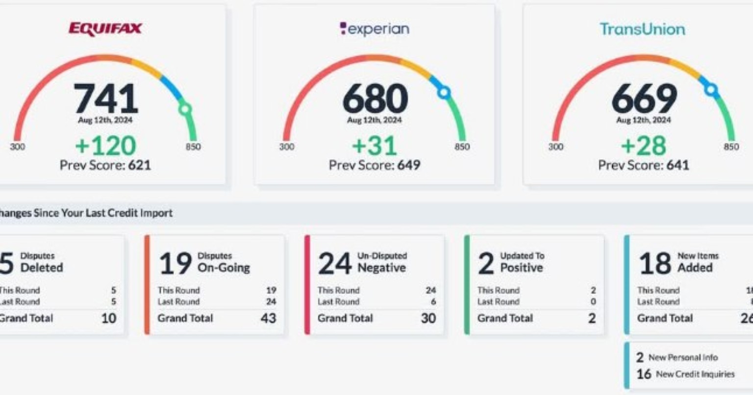 Credit score improvement testimonial (client identity private)